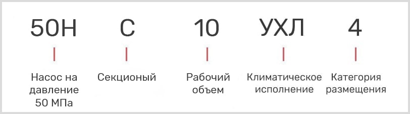 расшифровка маркировки поршневого насоса 50НС-10
