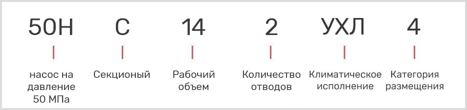 расшифровка маркировки поршневого насоса 50НС-14 и двухотводного 50НС14/2