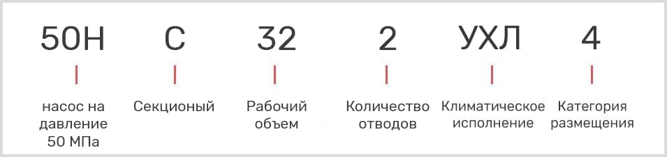 расшифровка маркировки поршневого насоса 50НС-32 и двухотводного 50НС32/2