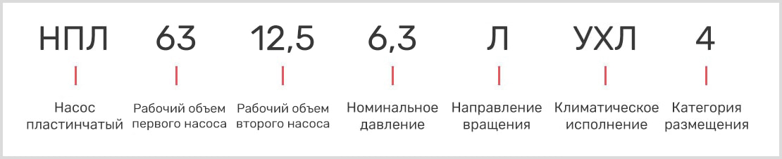 расшифровка маркировки пластинчатого двухпоточного насоса нпл 63-12,5/6,3