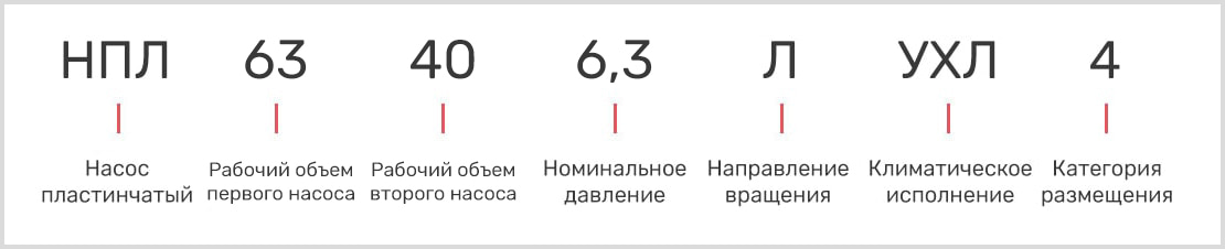 расшифровка маркировки пластинчатого двухпоточного насоса нпл 63-40/6,3