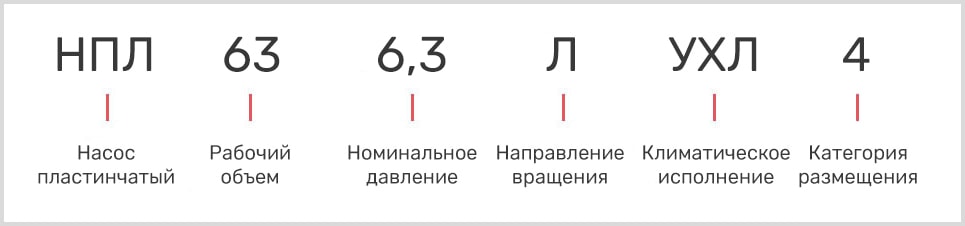 розшифровка маркування пластинчастого однопотокового насоса нпл 40/6,3