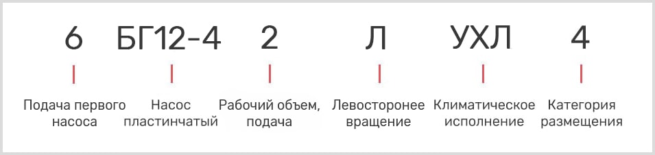 расшифровка маркировки двухпоточного лопастного масляного насоса 6БГ 12-42