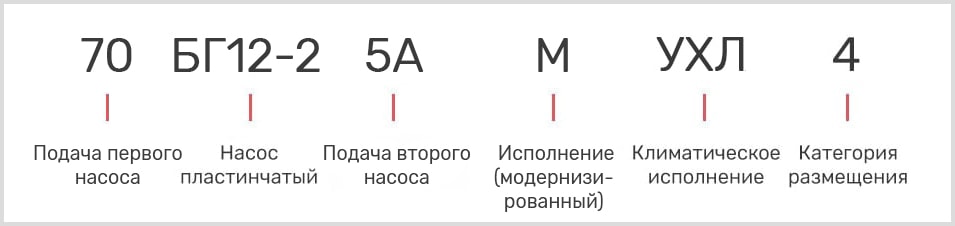 расшифровка маркировки лопастного масляного двухпоточного насоса 70БГ 12-25АМ