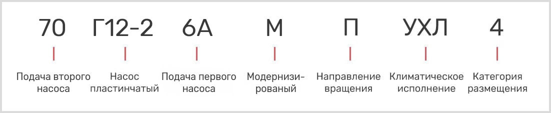 расшифровка маркировки пластинчатого однопоточного насоса 70Г12-26АМ