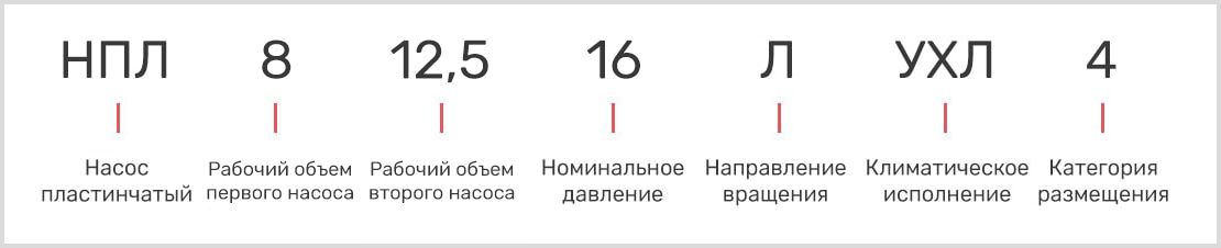 розшифровка маркування пластинчастого двопотокового насоса нпл 8-12,5/16