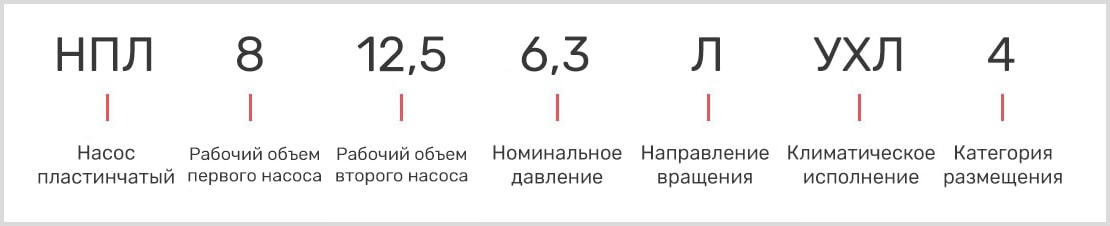 розшифровка маркування пластинчастого двопотокового насоса нпл 8-12,5/6,3