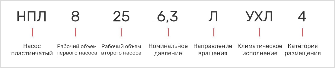 розшифровка маркування пластинчастого двопотокового насоса нпл 8-25/6,3