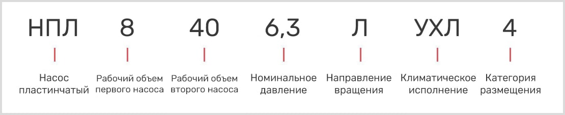 расшифровка маркировки пластинчатого двухпоточного насоса нпл 8-40/6,3