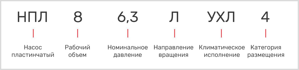 розшифровка маркування пластинчастого однопотокового насоса нпл 8/6,3