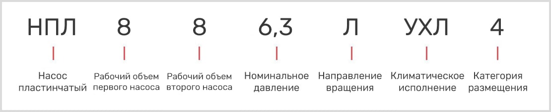 розшифровка маркування пластинчастого двопотокового насоса нпл 12,5/16