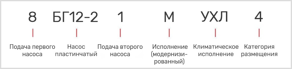 расшифровка маркировки лопастного масляного двухпоточного насоса 8БГ 12-21М