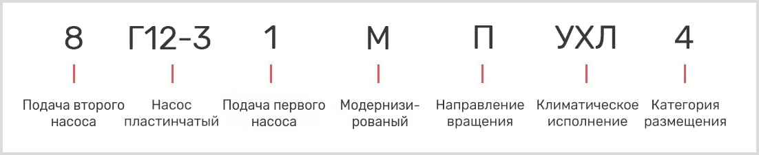 розшифровка маркування пластинчастого однопотокового насоса 8Г12-31М