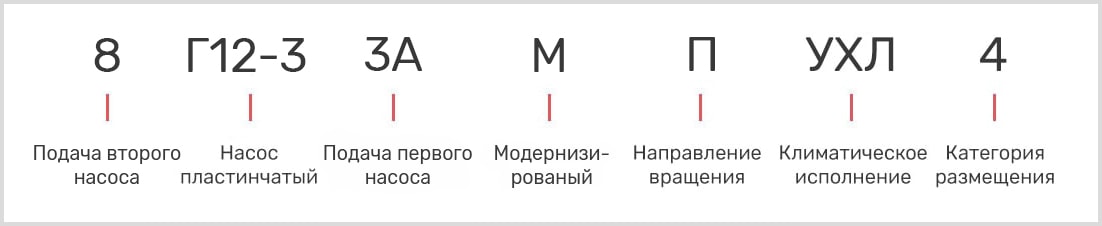 розшифровка маркування пластинчастого однопотокового насоса 8Г12-33АМ