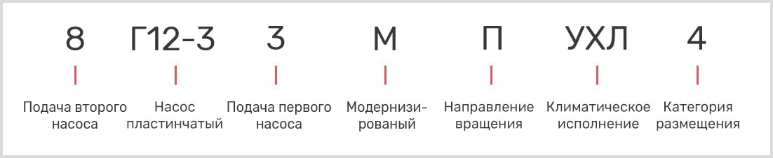 розшифровка маркування пластинчастого однопотокового насоса 8Г12-33М