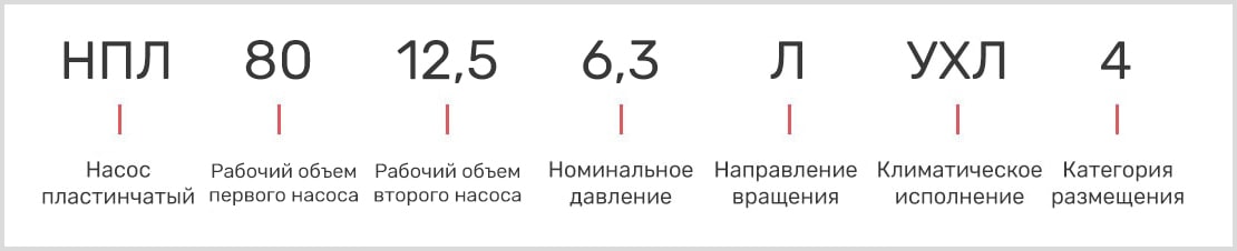 расшифровка маркировки пластинчатого двухпоточного насоса нпл 80-12,5/6,3