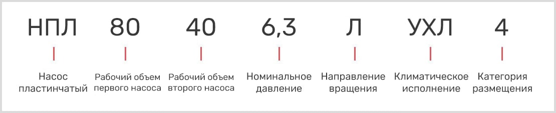 расшифровка маркировки пластинчатого двухпоточного насоса нпл 80-40/6,3