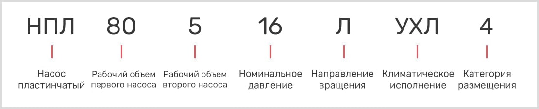 розшифровка маркування пластинчастого двопотокового насоса нпл 80-5/16