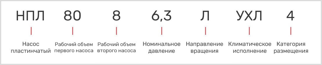 расшифровка маркировки пластинчатого двухпоточного насоса нпл 80-8/6,3