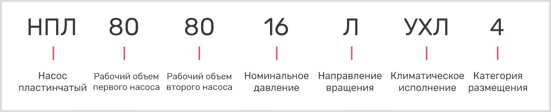 розшифровка маркування пластинчастого двопотокового насоса нпл 80-80/16