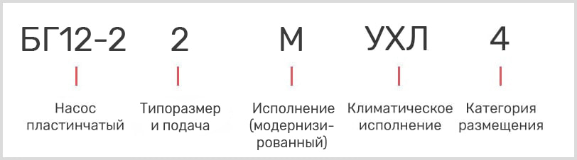 расшифровка маркировки лопастного масляного насоса БГ 12-22М