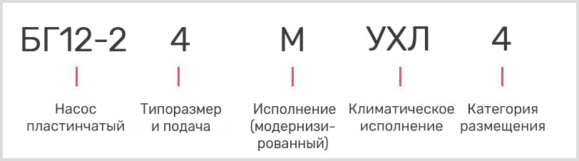 расшифровка маркировки лопастного масляного насоса БГ 12-24М