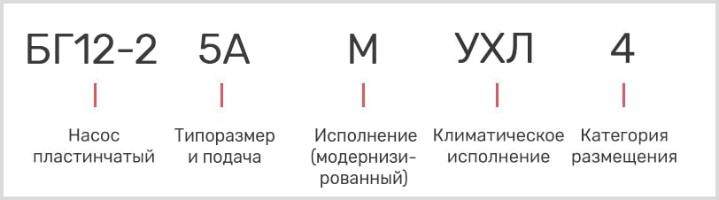 расшифровка маркировки лопастного масляного насоса БГ 12-25АМ