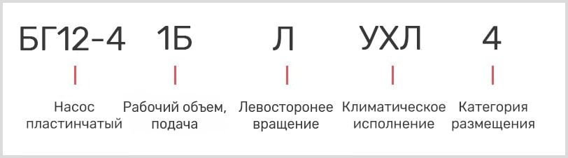расшифровка маркировки лопастного масляного насоса БГ 12-41Б