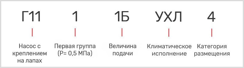 чертеж и размеры шестеренчатого насоса Г11-11Б УХЛ-4
