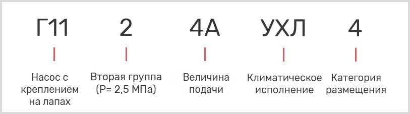 Расшифровка маркировки масляного насоса Г 11-24А