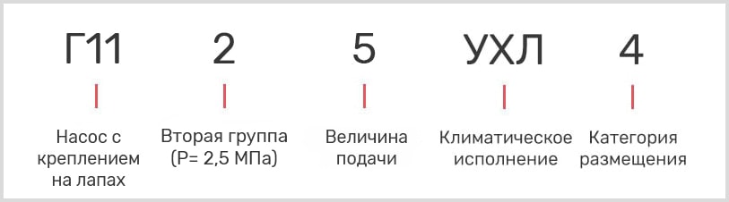 Расшифровка маркировки масляного насоса Г 11-25