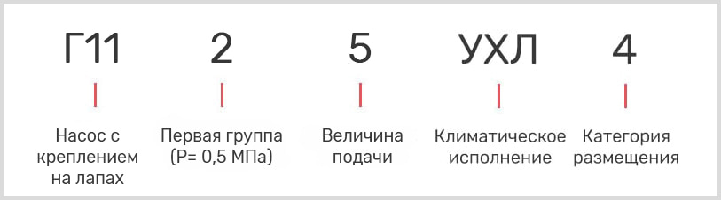 Расшифровка маркировки шесеренного насоса Г11 для токарного станка