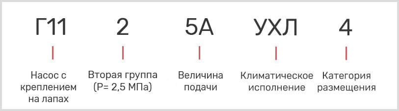 Расшифровка маркировки масляного насоса Г 11-25А