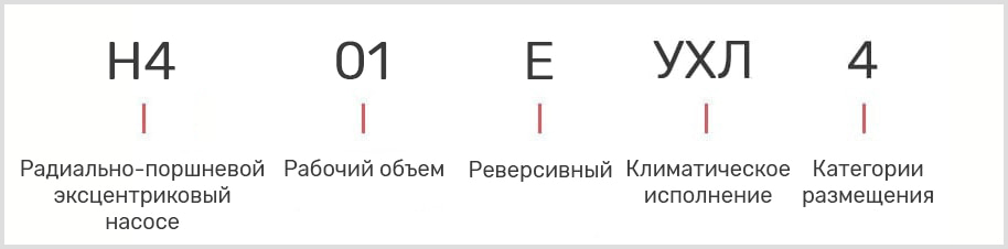Расшифровка маркировки поршневого гидронасоса Н401У