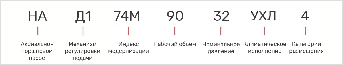 Розшифровка маркування масляного насоса НАД174М-90/32