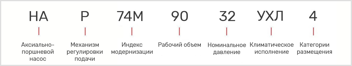Розшифровка маркування масляного насосу НАР74М-90/32