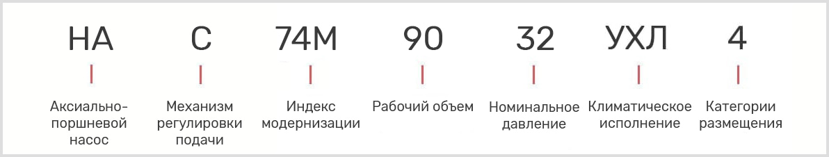 Розшифровка маркування масляного насосу НАС74М-90/32