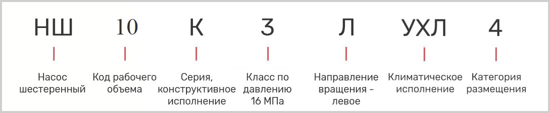 розшифровка маркування масляного насоса на трактор НШ 10 УХЛ-4