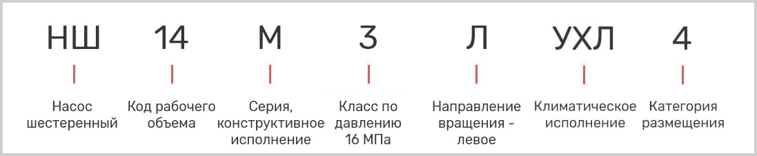 расшифровка маркировки насоса НШ14 УХЛ-4 на трактор
