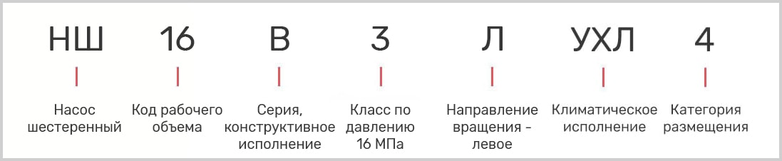 расшифровка маркировки насоса НШ16 УХЛ-4 на трактор