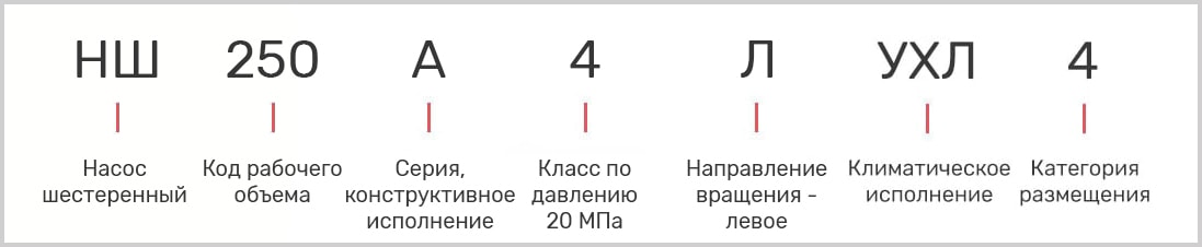 расшифровка маркировки насоса НШ250 УХЛ-4 на трактор