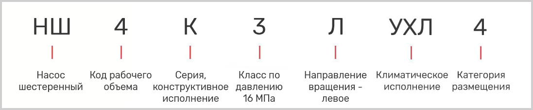 расшифровка маркировки насоса НШ4 УХЛ-4 на трактор