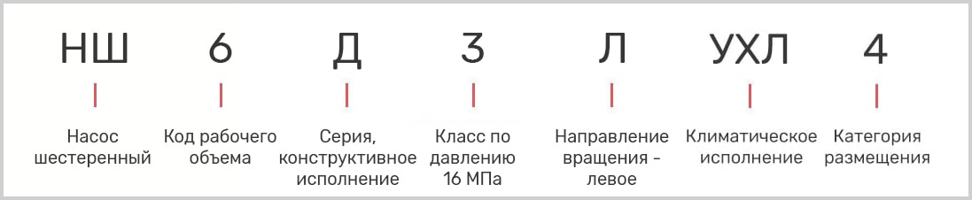 расшифровка маркировки насоса НШ6 УХЛ-4 на трактор