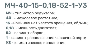 розшифровка маркування черв'ячного одноступінчастого мотор-редуктора МЧ40