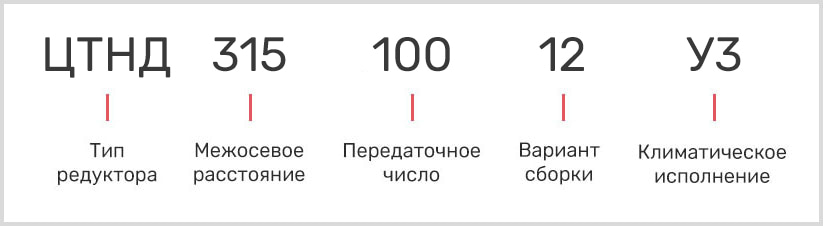 расшифровка маркировки цилиндрического редуктора цтнд