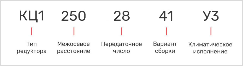расшифровка маркировки коническо-цилиндрического редуктора кц1