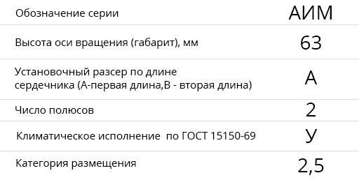 Расшифровка маркировки двигателя АИМ