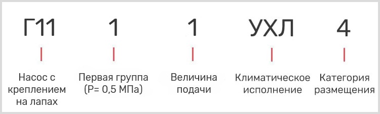 чертеж и размеры шестеренчатого насоса Г11-11 УХЛ-4