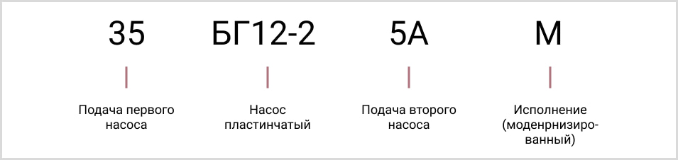 расшифровка маркировки лопастного масляного двухпоточного насоса 35БГ 12-25АМ