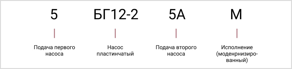 розшифровка маркування лопатевого масляного двопоточного насоса 5БГ 12-25АМ